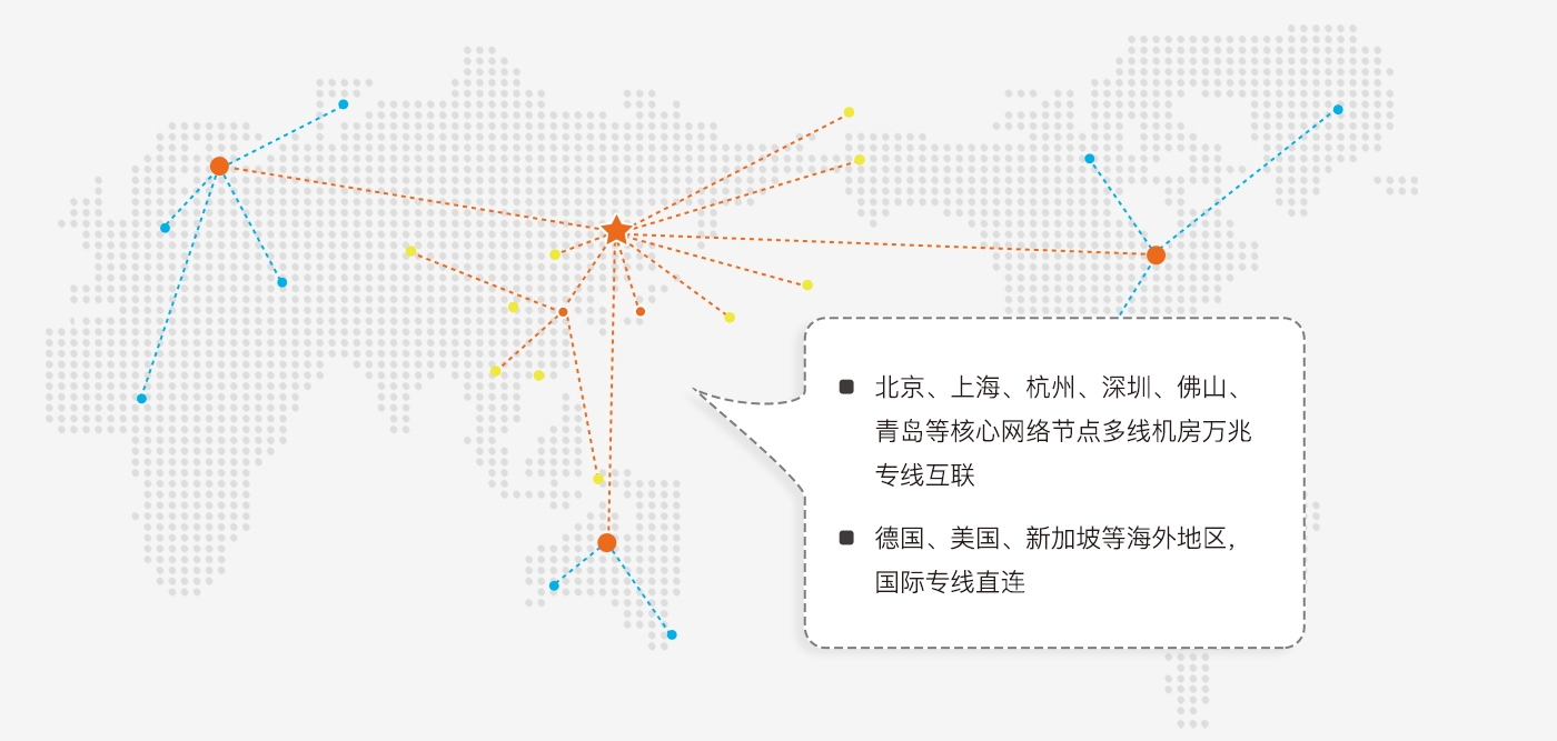 263视频会议分布全球的网络保障