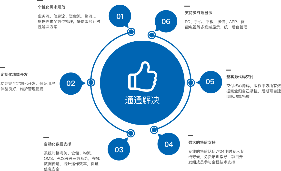 国兴 专注电商分销系统 多用户商城平台设计制作 网站建设定制开发 企业邮箱 电话视频会议 互联网 云服务为一体的解决方案提供商 国兴 专注电商分销系统 多用户商城平台设计制作 网站建设定制开发 企业邮箱 电话视频会议 互联网 云服务为一体的解决方案提供商